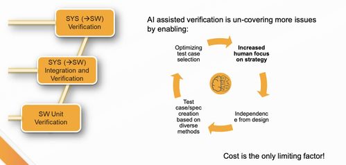 人工智能重塑汽车开发 从V模型到智能驱动的新范式