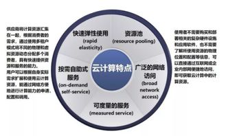 云计算 新一代人工智能腾飞的核心引擎