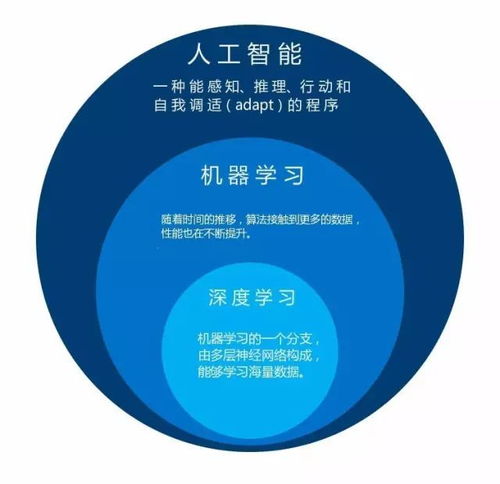 一张图搞懂 人工智能开发者的入门指南